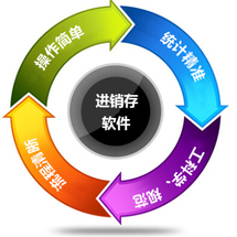 辦公管理軟件外包/報(bào)價(jià)/價(jià)格/收費(fèi)/服務(wù)[企業(yè)九品]-第2頁(yè)