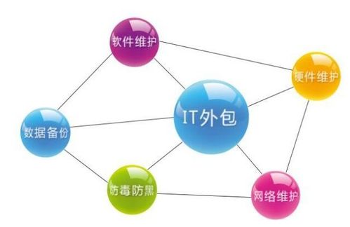 軟件外包項目的交付標準是什么 企業(yè)如何才能做好驗收