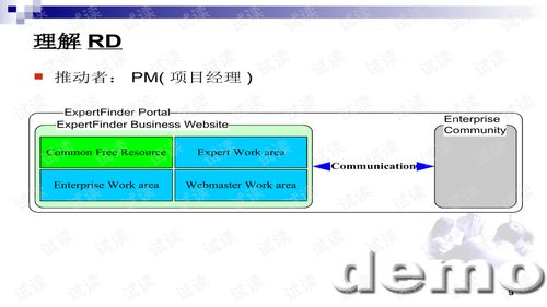 歐美軟件外包項(xiàng)目管理培訓(xùn)之四 軟件開發(fā)案例深度剖析